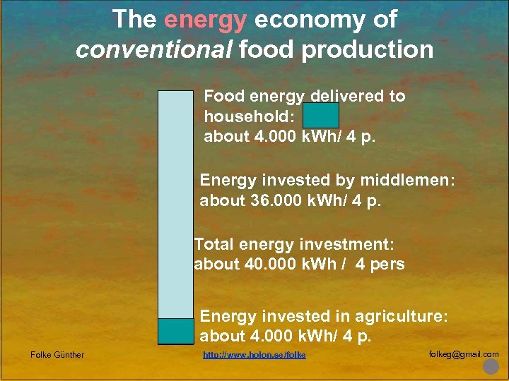 The energy economy of conventional food production Food energy delivered to household: about 4.