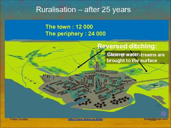 Ruralisation – after 25 years The town : 12 000 The periphery : 24