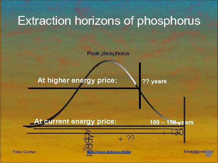 Extraction horizons of phosphorus Peak phosphorus At higher energy price: At current energy price: