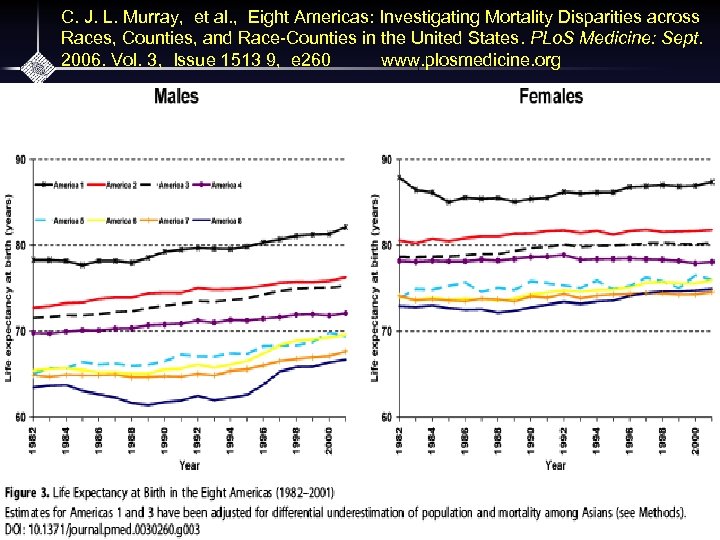C. J. L. Murray, et al. , Eight Americas: Investigating Mortality Disparities across Races,