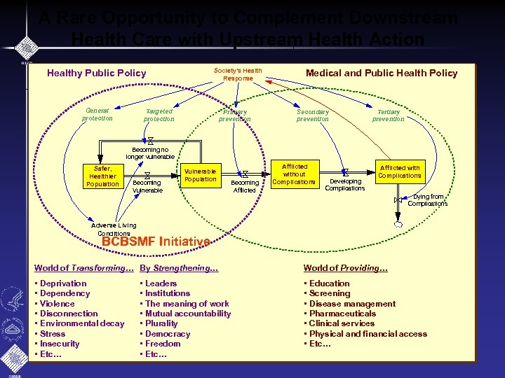 A Rare Opportunity to Complement Downstream Health Care with Upstream Health Action Society's Health