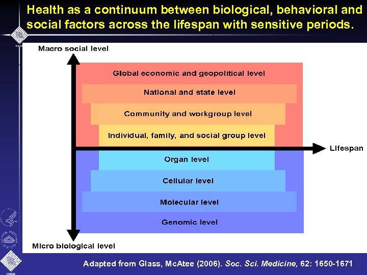 Health as a continuum between biological, behavioral and social factors across the lifespan with
