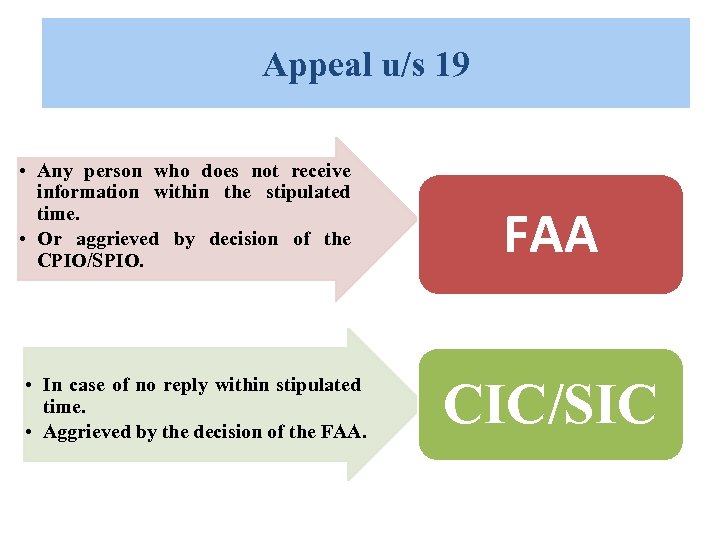 Appeal u/s 19 • Any person who does not receive information within the stipulated