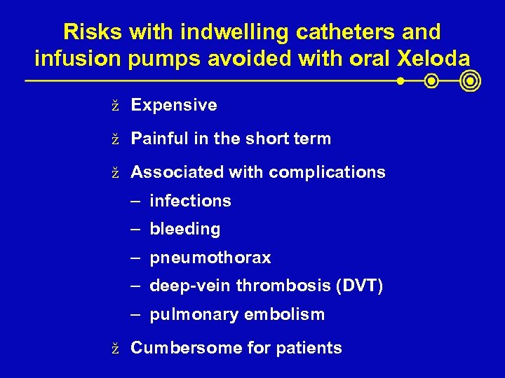 Risks with indwelling catheters and infusion pumps avoided with oral Xeloda ž Expensive ž