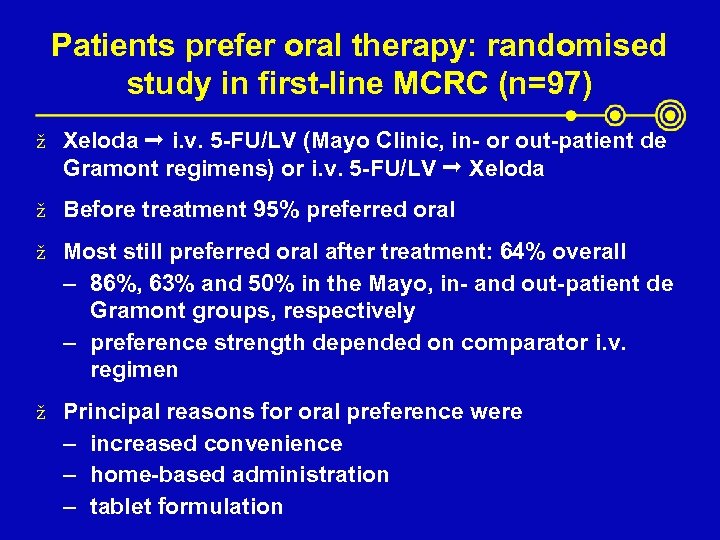 Patients prefer oral therapy: randomised study in first-line MCRC (n=97) ž Xeloda i. v.