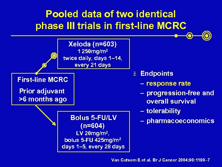 Pooled data of two identical phase III trials in first-line MCRC Xeloda (n=603) 1