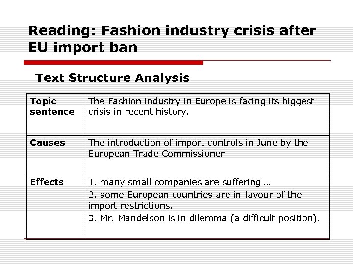 Reading: Fashion industry crisis after EU import ban Text Structure Analysis Topic sentence The