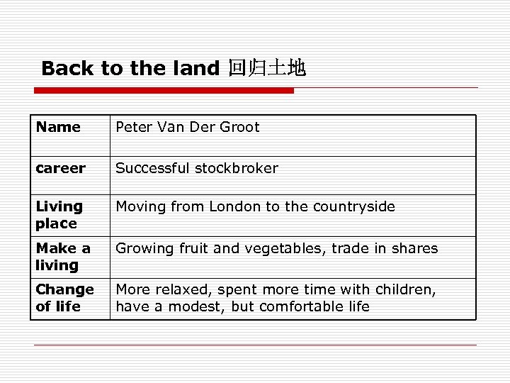 Back to the land 回归土地 Name Peter Van Der Groot career Successful stockbroker Living