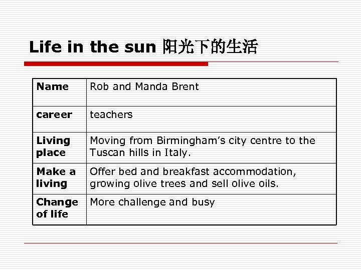 Life in the sun 阳光下的生活 Name Rob and Manda Brent career teachers Living place