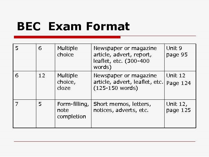 BEC Exam Format 5 6 Multiple choice Newspaper or magazine article, advert, report, leaflet,