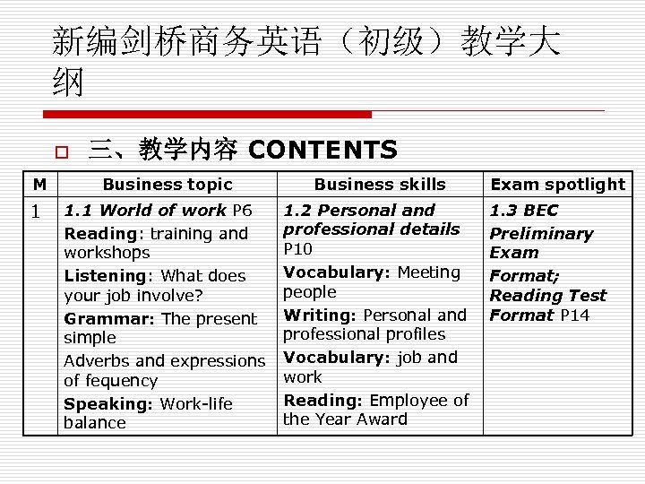 新编剑桥商务英语（初级）教学大 纲 o M 1 三、教学内容 CONTENTS Business topic Business skills 1. 1 World