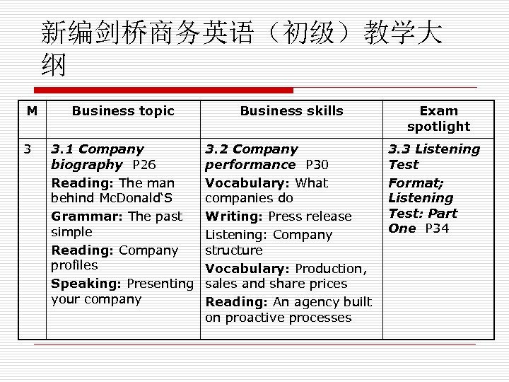 新编剑桥商务英语（初级）教学大 纲 M 3 Business topic Business skills 3. 1 Company biography P 26