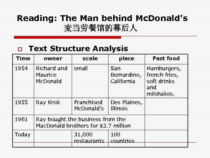 Reading: The Man behind Mc. Donald’s 麦当劳餐馆的幕后人 o Text Structure Analysis Time owner scale