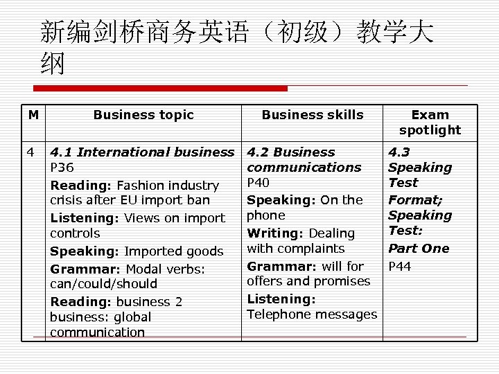 新编剑桥商务英语（初级）教学大 纲 M 4 Business topic Business skills 4. 1 International business 4. 2