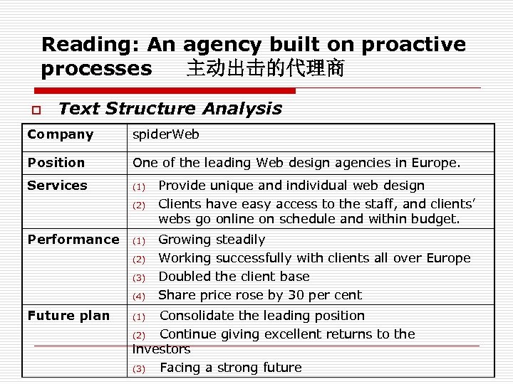 Reading: An agency built on proactive processes 主动出击的代理商 o Text Structure Analysis Company spider.