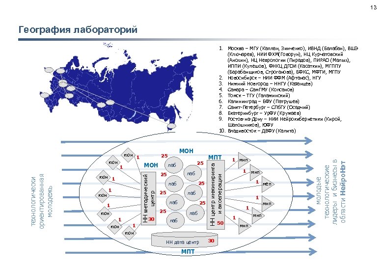 13 География лабораторий МОН 1 кюн 1 НН методический центр технологически ориентированная молодежь кюн