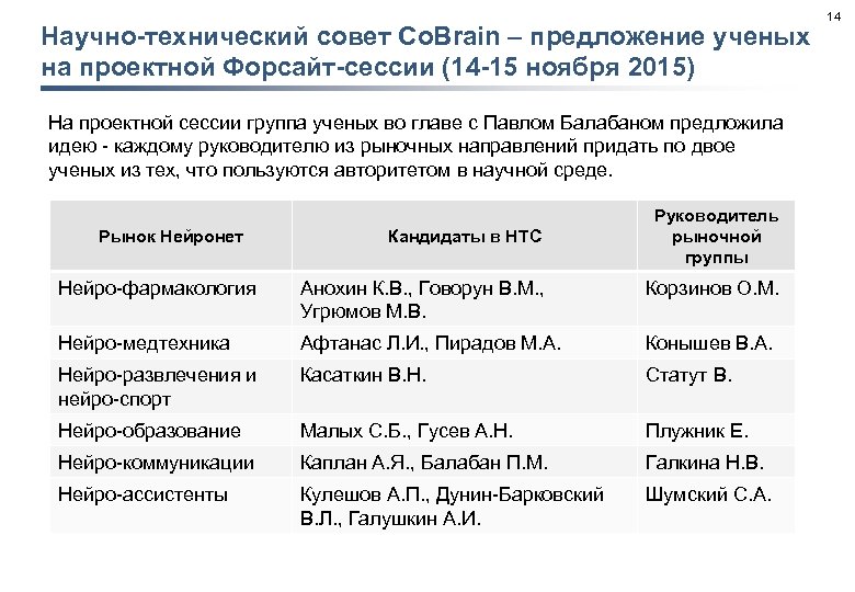 Научно-технический совет Co. Brain – предложение ученых на проектной Форсайт-сессии (14 -15 ноября 2015)