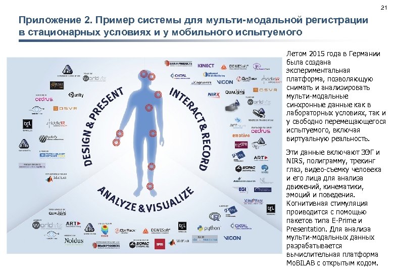 21 Приложение 2. Пример системы для мульти-модальной регистрации в стационарных условиях и у мобильного