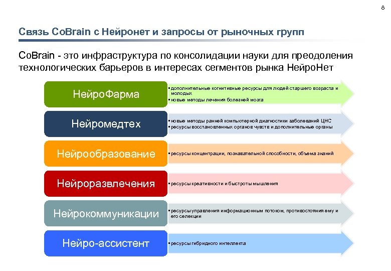 Дорожная карта нейронет