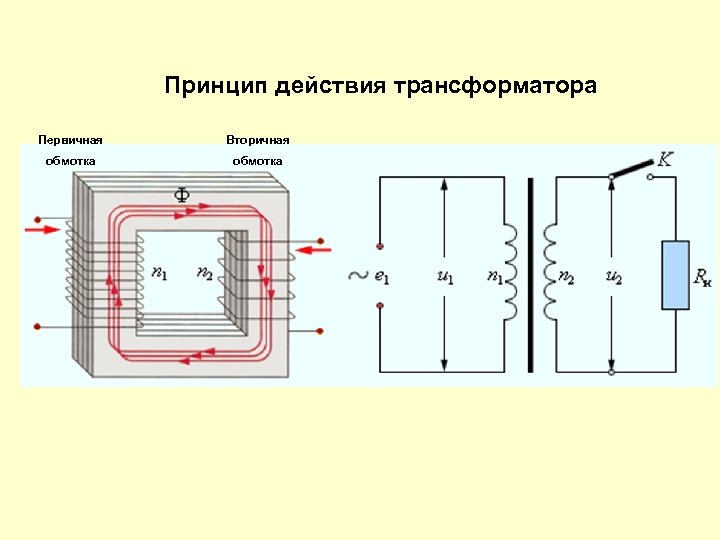Принцип действия трансформатора Первичная Вторичная обмотка 