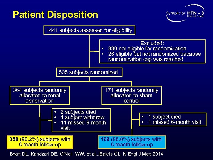 Patient Disposition 1441 subjects assessed for eligibility Excluded: • 880 not eligible for randomization