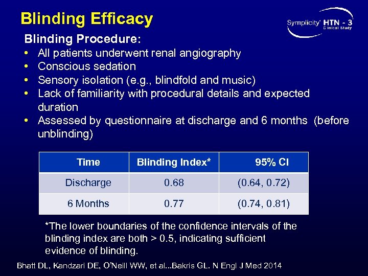 Blinding Efficacy Blinding Procedure: • • All patients underwent renal angiography Conscious sedation Sensory