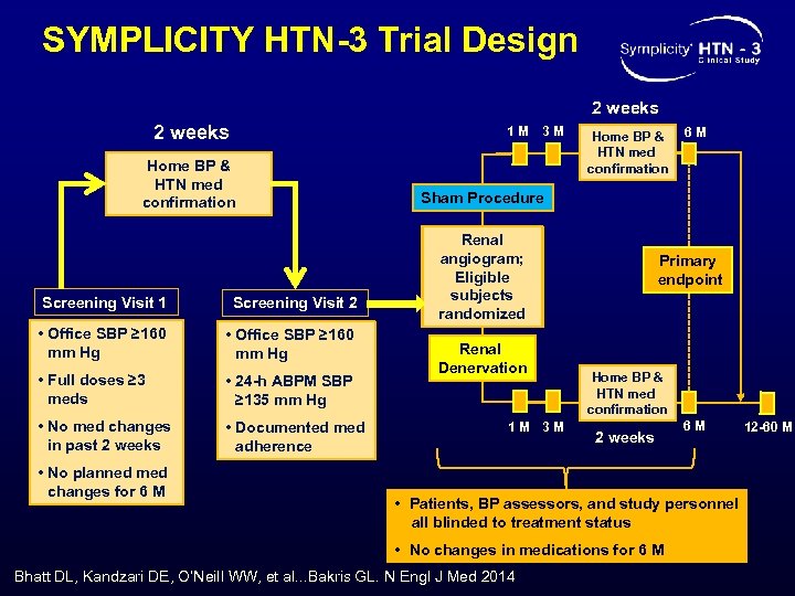 SYMPLICITY HTN-3 Trial Design 2 weeks 1 M Home BP & HTN med confirmation