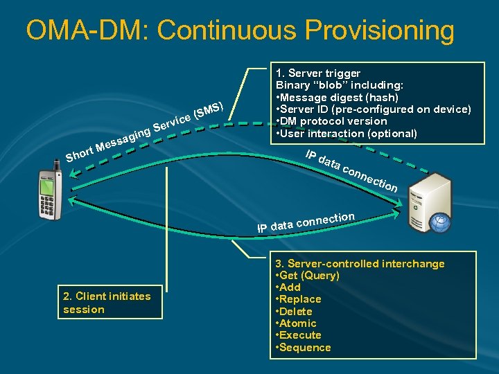 OMA-DM: Continuous Provisioning S) ervi SM ce ( S ging a ss e rt