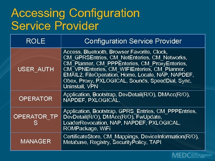 Accessing Configuration Service Provider ROLE USER_AUTH OPERATOR Configuration Service Provider Access, Bluetooth, Browser Favorite,