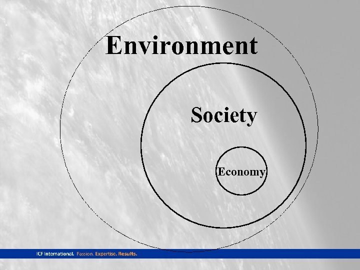 Environment Society Economy 