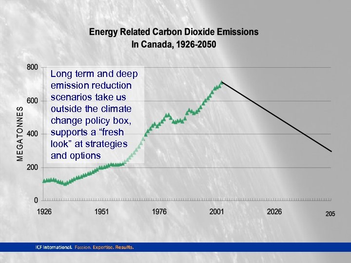 Long term and deep emission reduction scenarios take us outside the climate change policy