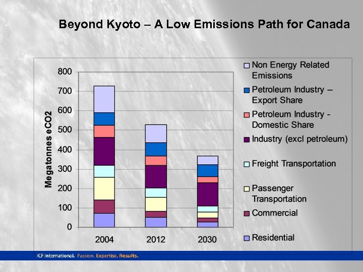 Beyond Kyoto – A Low Emissions Path for Canada 