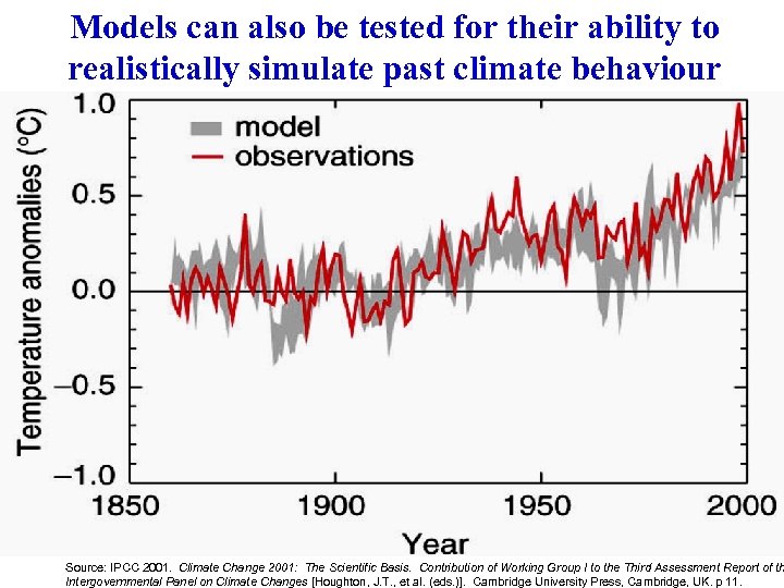 Models can also be tested for their ability to realistically simulate past climate behaviour