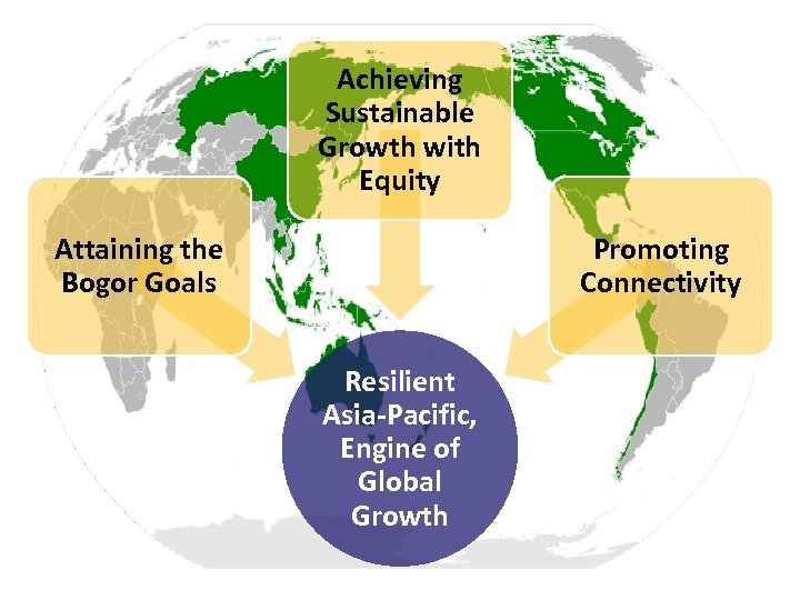 Achieving Sustainable Growth with Equity Attaining the Bogor Goals Promoting Connectivity Resilient Asia-Pacific, Engine