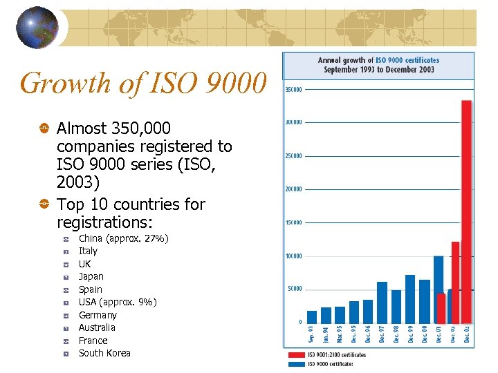 Growth of ISO 9000 Almost 350, 000 companies registered to ISO 9000 series (ISO,