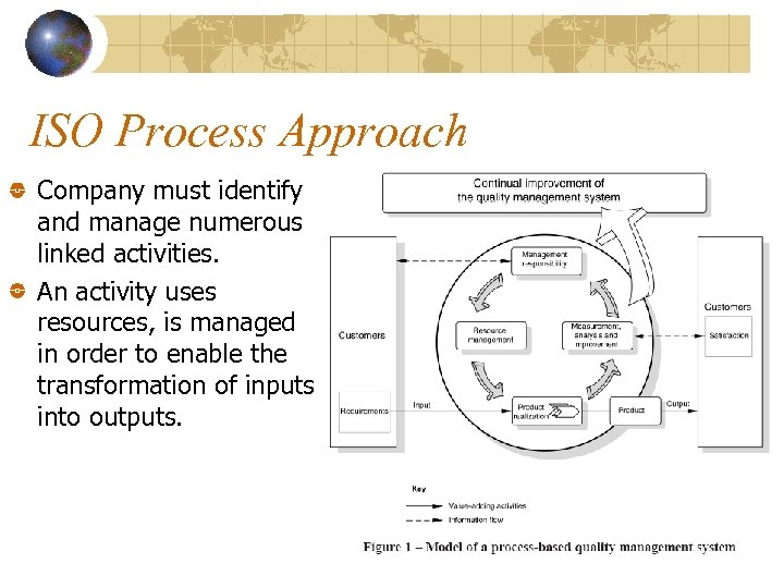 ISO Process Approach Company must identify and manage numerous linked activities. An activity uses