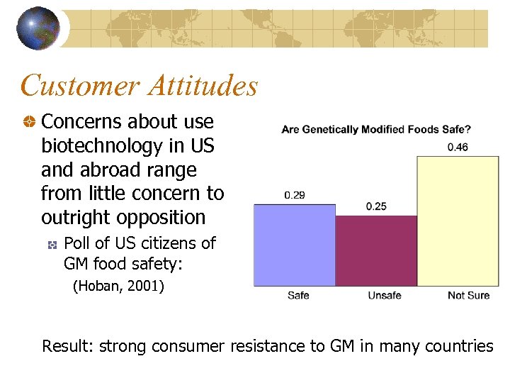 Customer Attitudes Concerns about use biotechnology in US and abroad range from little concern