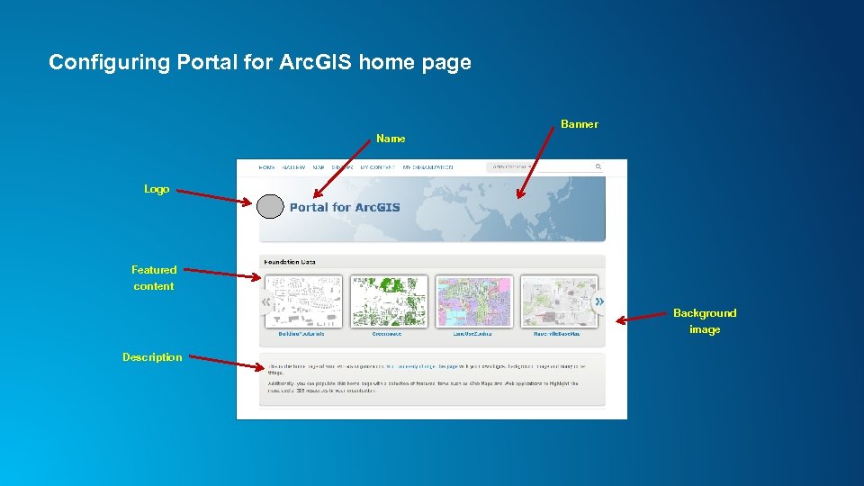 Configuring Portal for Arc. GIS home page Banner Name Logo Featured content Background image