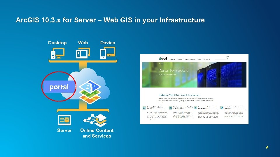 Arc. GIS 10. 3. x for Server – Web GIS in your Infrastructure Desktop