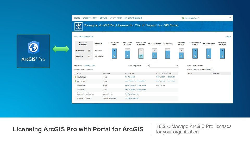 Licensing Arc. GIS Pro with Portal for Arc. GIS 10. 3. x: Manage Arc.