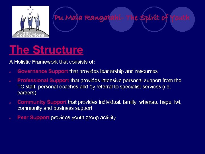 Pu Maia Rangatahi- The Spirit of Youth The Structure A Holistic Framework that consists