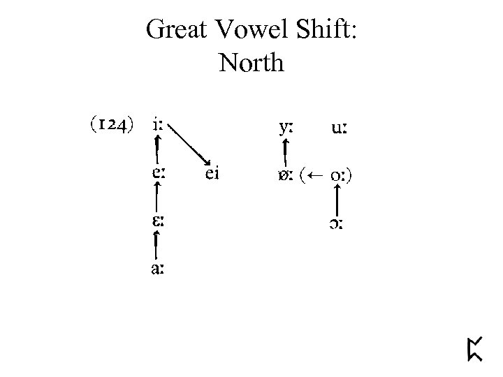 Great Vowel Shift: North 