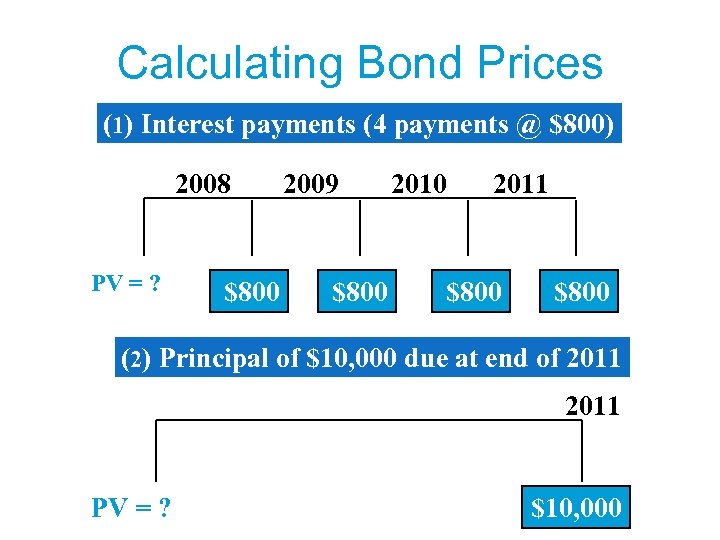 Calculating Bond Prices (1) Interest payments (4 payments @ $800) 2008 PV = ?