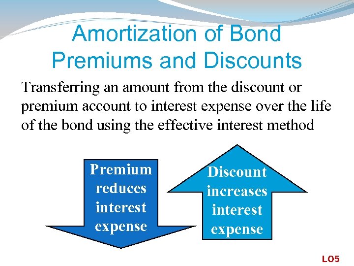 Amortization of Bond Premiums and Discounts Transferring an amount from the discount or premium