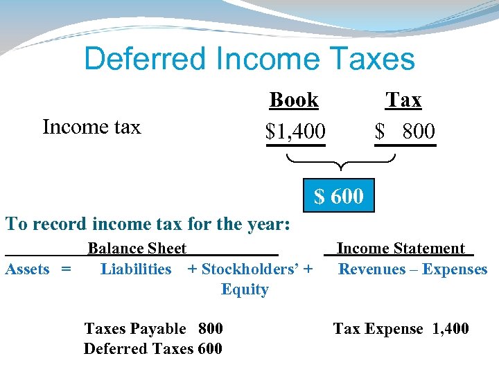 Deferred Income Taxes Income tax Book $1, 400 Tax $ 800 $ 600 To