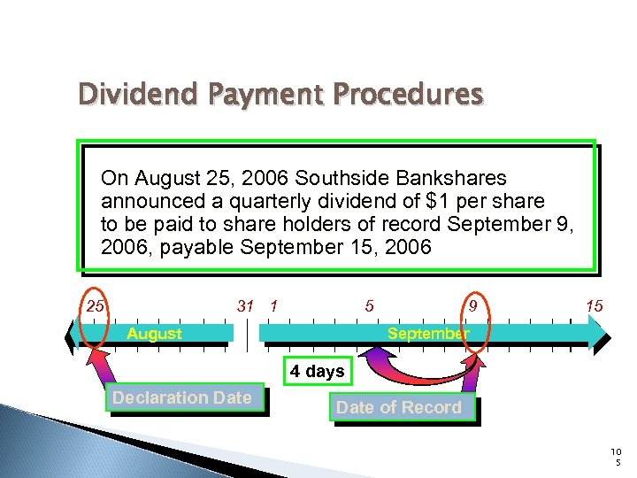 Dividend Payment Procedures On August 25, 2006 Southside Bankshares announced a quarterly dividend of