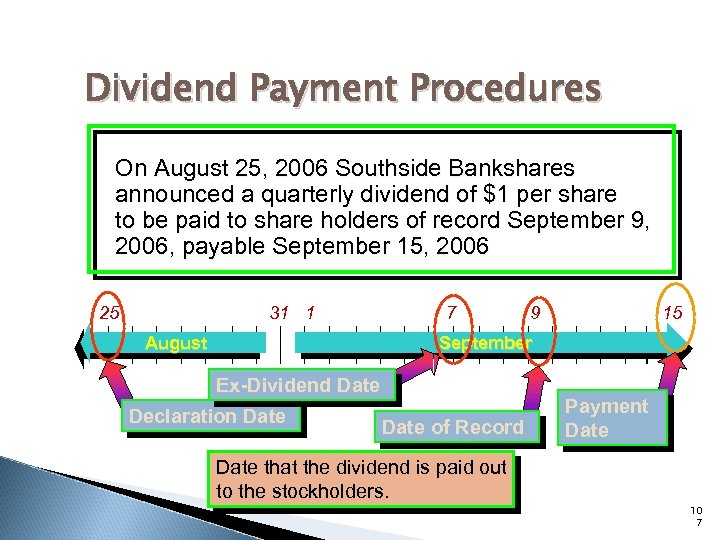 Dividend Payment Procedures On August 25, 2006 Southside Bankshares announced a quarterly dividend of