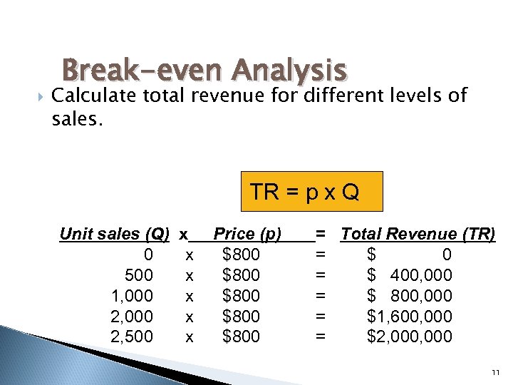  Break-even Analysis Calculate total revenue for different levels of sales. TR = p