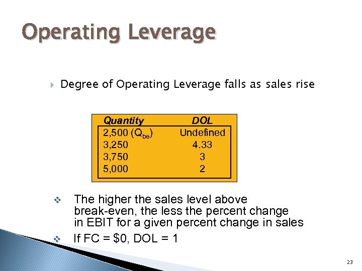 Operating Leverage Degree of Operating Leverage falls as sales rise Quantity 2, 500 (Qbe)