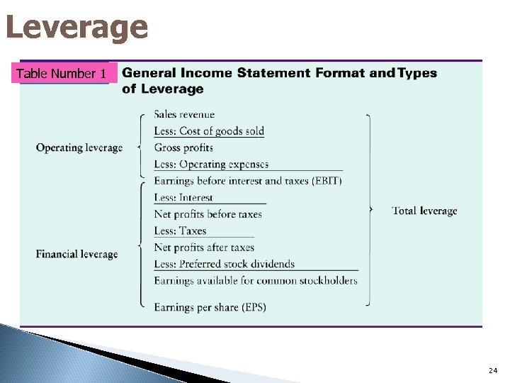 Leverage Table Number 1 24 